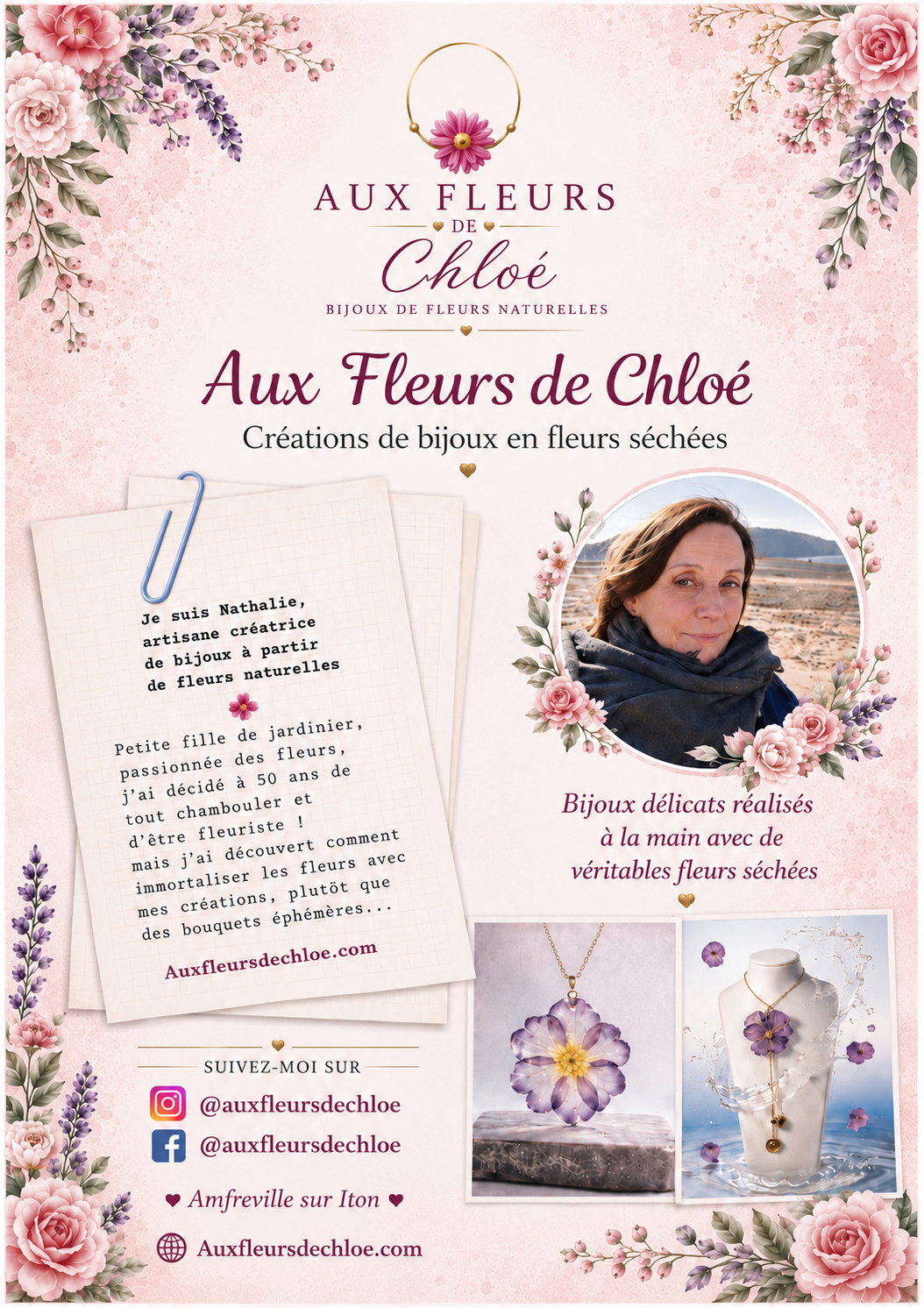 Qui suis-je......